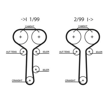 Ozubený řemen GATES T294RB