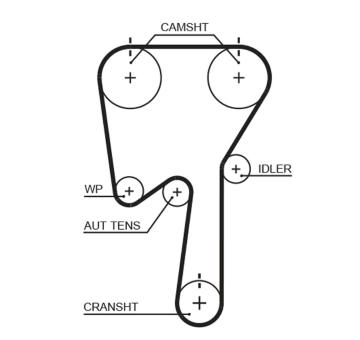 ozubený řemen GATES T331RB