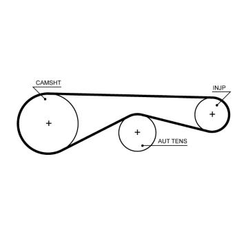 ozubený řemen GATES 5704XS