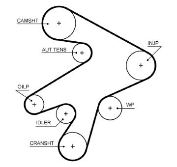 Ozubený řemen GATES 5711XS