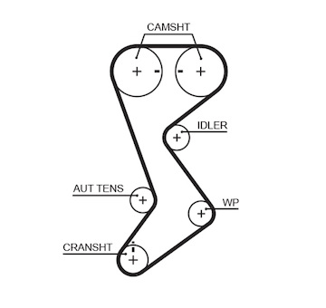 Ozubený řemen GATES T265RB