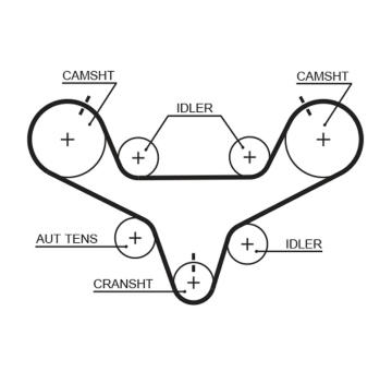Ozubený remeň GATES T267