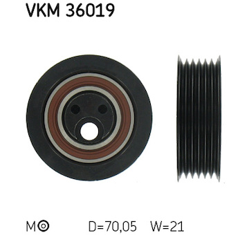 napinak, zebrovany klinovy remen SKF VKM 36019