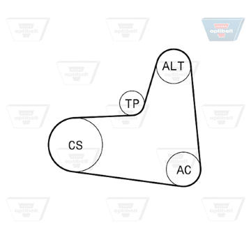 Sada žebrovaných klínových řemenů OPTIBELT 6 PK 995KT1
