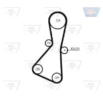 Ozubený řemen OPTIBELT ZRK 1095