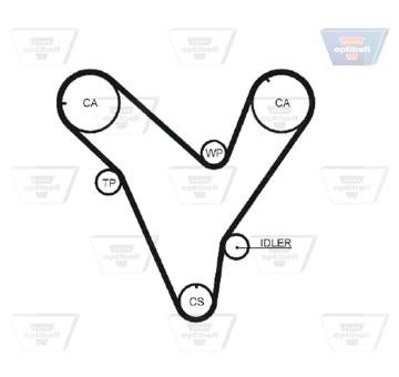Ozubený řemen OPTIBELT ZRK 1234