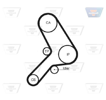 Ozubený řemen OPTIBELT ZRK 1248