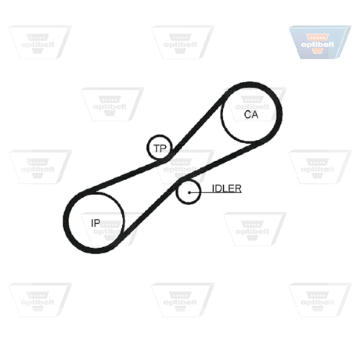 Ozubený řemen OPTIBELT ZRK 1257