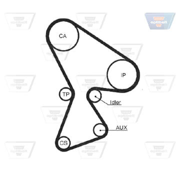 Ozubený řemen OPTIBELT ZRK 1261
