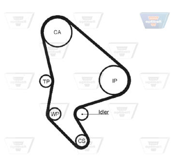 Ozubený řemen OPTIBELT ZRK 1351