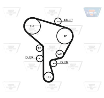 Ozubený řemen OPTIBELT ZRK 1423