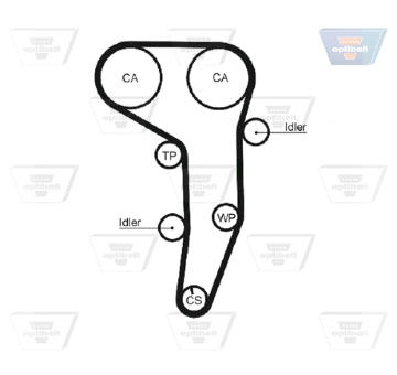 Ozubený řemen OPTIBELT ZRK 1468
