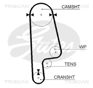 Ozubený řemen TRISCAN 8645 5084XS