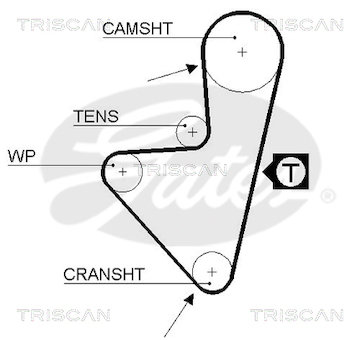 Ozubený řemen TRISCAN 8645 5175XS