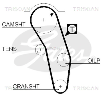 Ozubený řemen TRISCAN 8645 5183XS