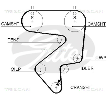 Ozubený řemen TRISCAN 8645 5194XS