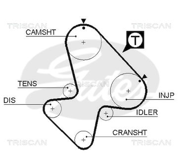 Ozubený řemen TRISCAN 8645 5207