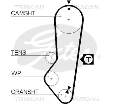 Ozubený řemen TRISCAN 8645 5225XS