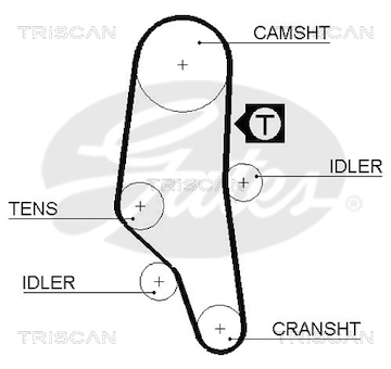 Ozubený řemen TRISCAN 8645 5302XS