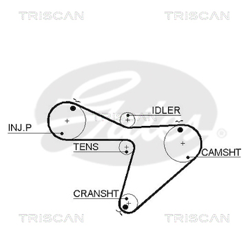 Ozubený řemen TRISCAN 8645 5315XS
