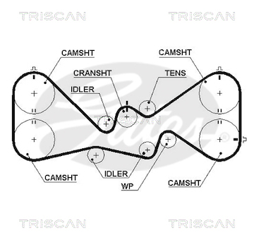 Ozubený řemen TRISCAN 8645 5384XS
