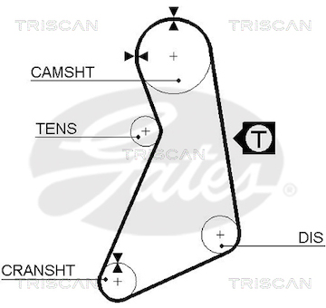 Ozubený řemen TRISCAN 8645 5399XS