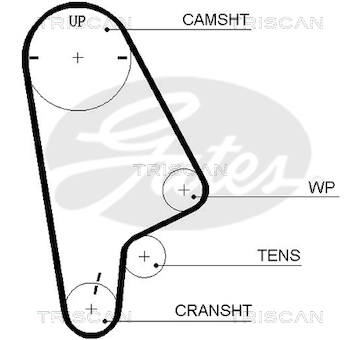 Ozubený řemen TRISCAN 8645 5410XS