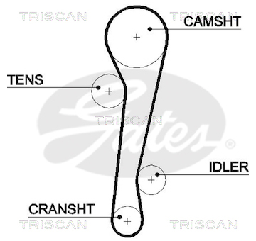Ozubený řemen TRISCAN 8645 5457XS