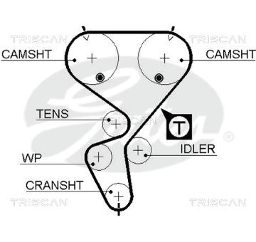 Ozubený řemen TRISCAN 8645 5458XS