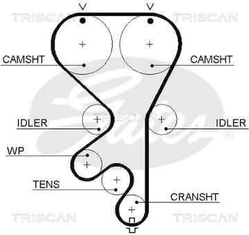 Ozubený řemen TRISCAN 8645 5461XS