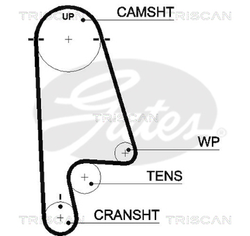 Ozubený řemen TRISCAN 8645 5480XS