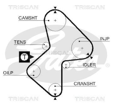 Ozubený řemen TRISCAN 8645 5486XS