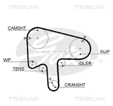 Ozubený řemen TRISCAN 8645 5510XS