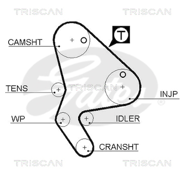 Ozubený řemen TRISCAN 8645 5523XS