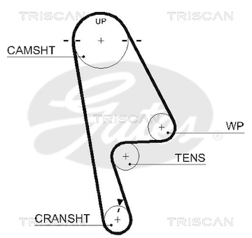 Ozubený řemen TRISCAN 8645 5529XS