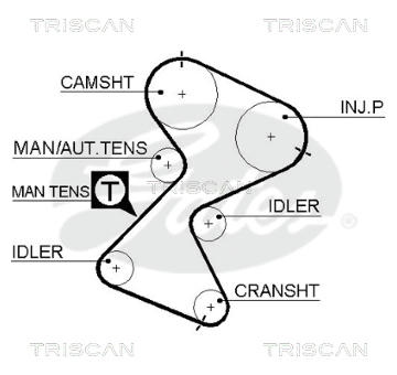 Ozubený řemen TRISCAN 8645 5561XS