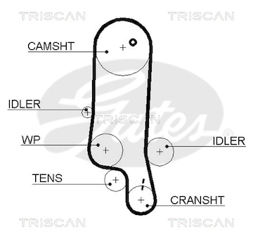 Ozubený řemen TRISCAN 8645 5565XS