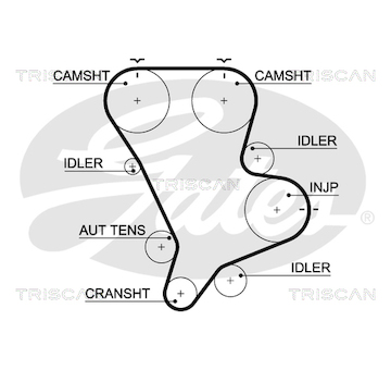 Ozubený řemen TRISCAN 8645 5583XS