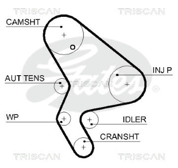 Ozubený řemen TRISCAN 8645 5590XS