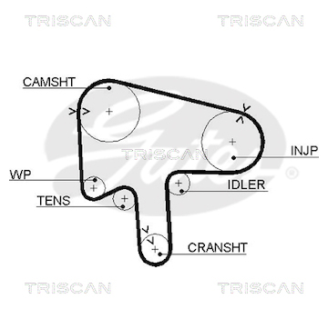 Ozubený řemen TRISCAN 8645 5596XS