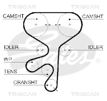 Ozubený řemen TRISCAN 8645 5603XS