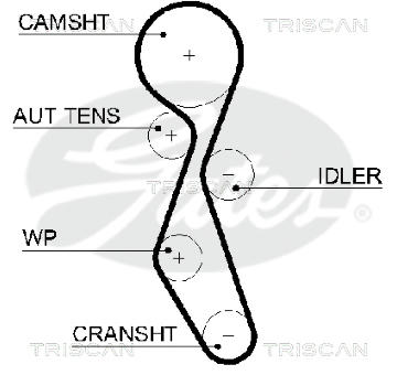 Ozubený řemen TRISCAN 8645 5606XS
