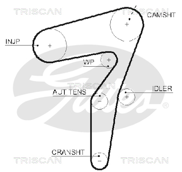 Ozubený řemen TRISCAN 8645 5623XS