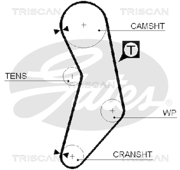 Ozubený řemen TRISCAN 8645 5627XS