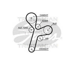 Ozubený řemen TRISCAN 8645 5634XS