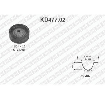 ozubení,sada rozvodového řemene SNR KD477.02