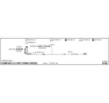 Výfukový systém IMASAF 910000022