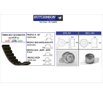 Sada ozubeného remeňa HUTCHINSON KH 255