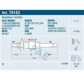 Zhavici svicka FAE 74143