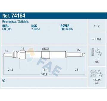 Zhavici svicka FAE 74164